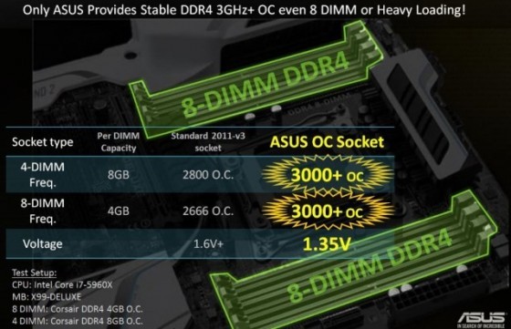 Performanță pentru memoriile DDR4 cu OC Socket
