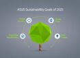 Obiective CSR pentru ASUS până în 2025